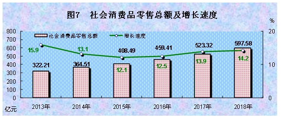 2018年西藏自治区国民经济和社会发展统计公报