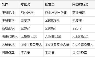 上海出版物经营许可证的申请与办理最全攻略
